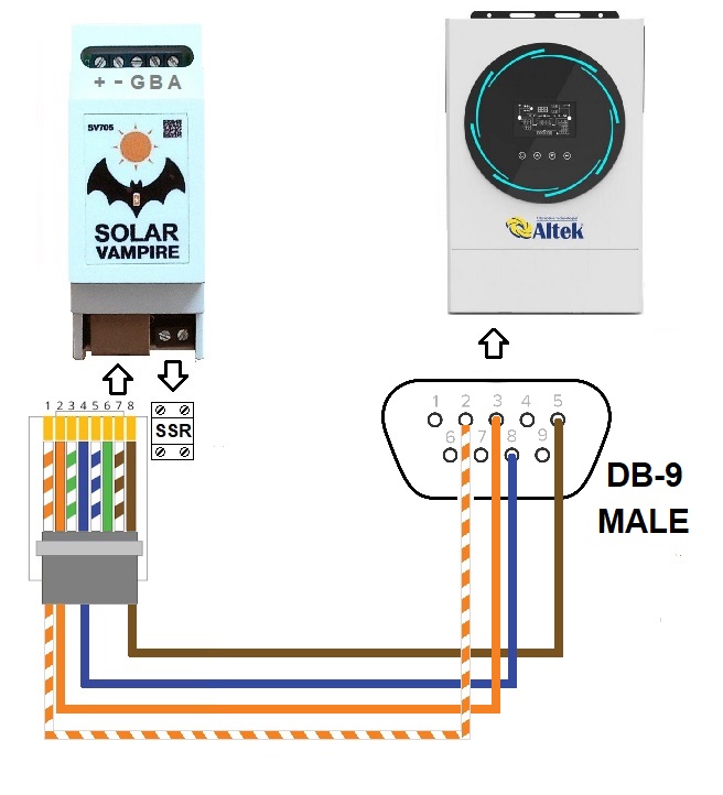 DB9 connection diagram
