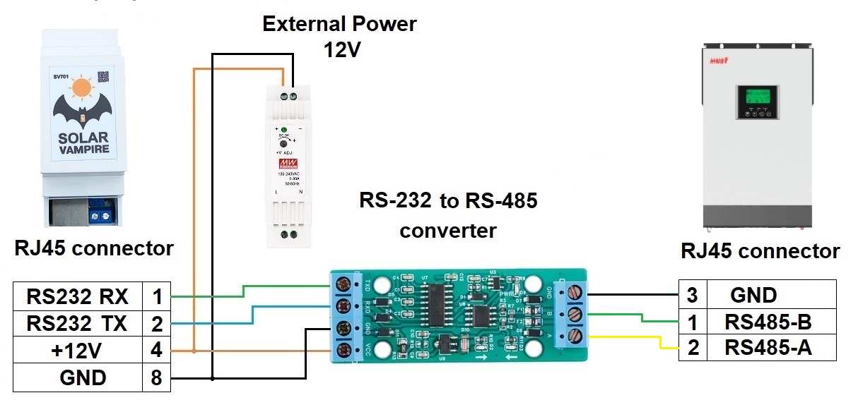 MUST connection diagram