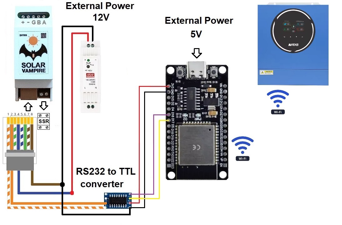 LCD